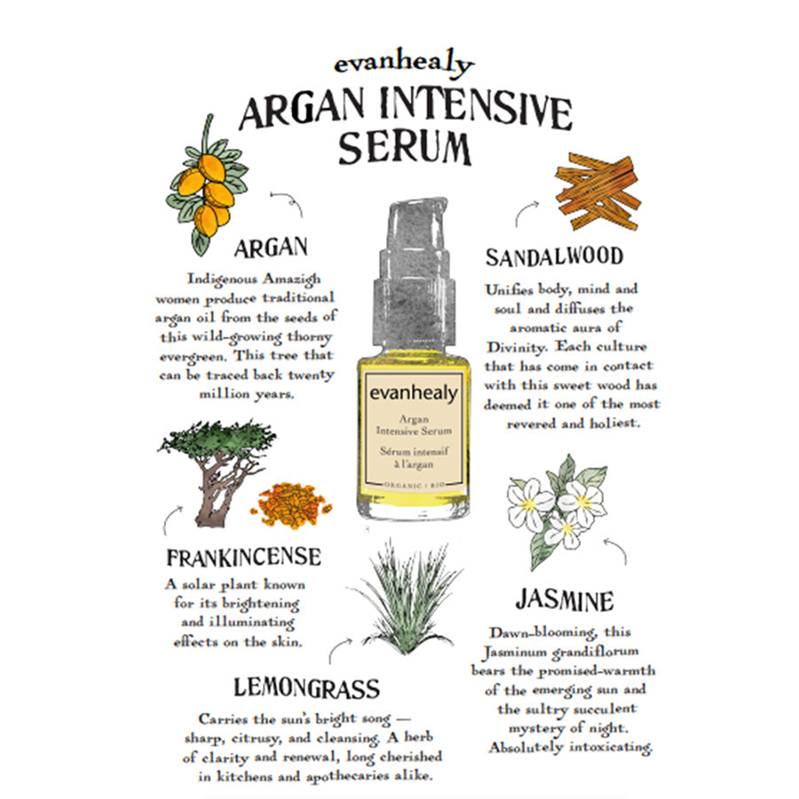 Argan Intensive Serum Folklore Card