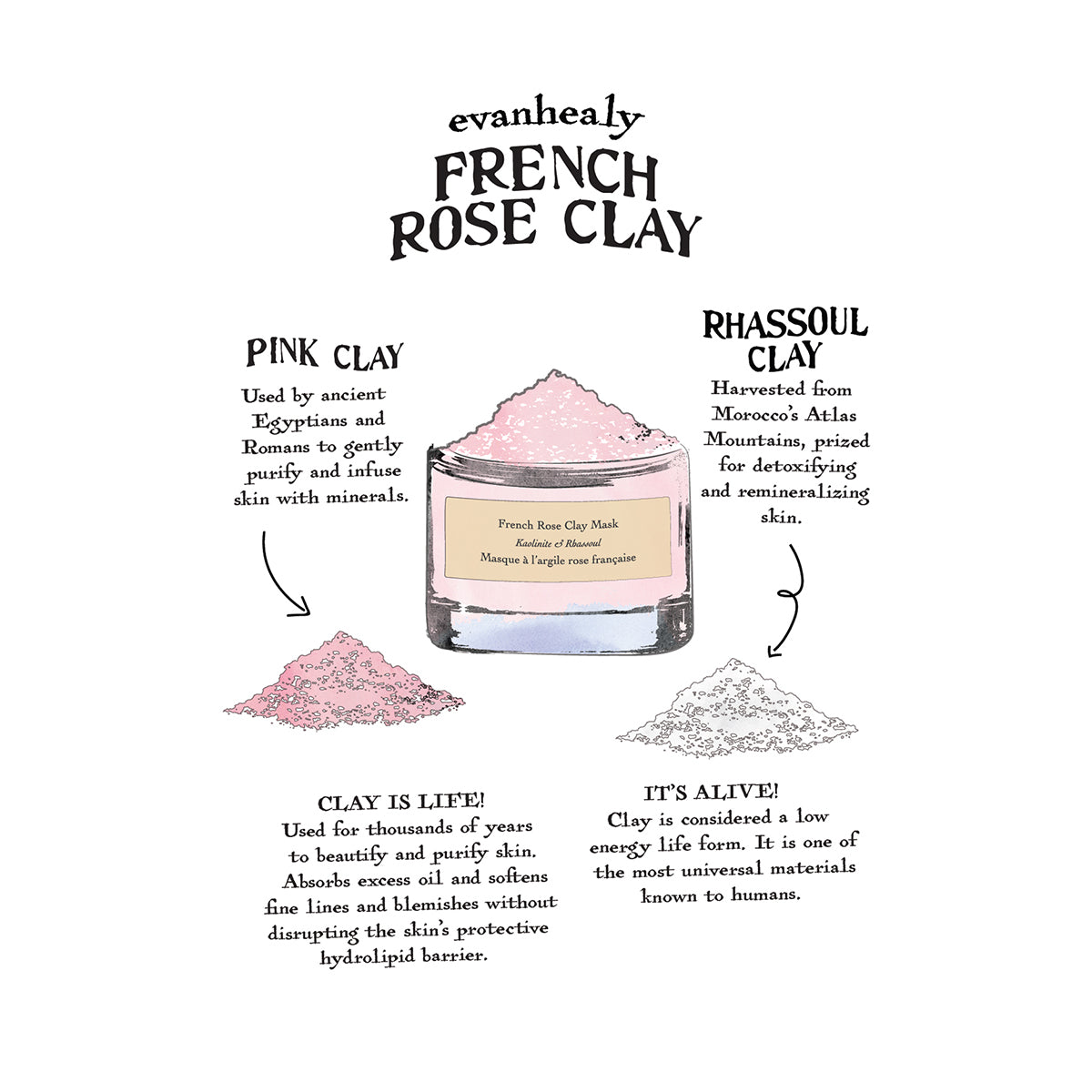 French Rose Clay Mask Folklore Card